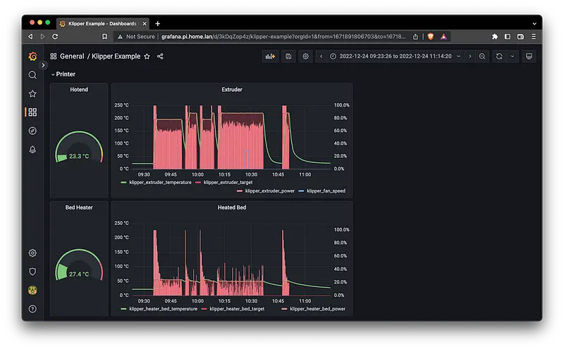 Example dashboard
